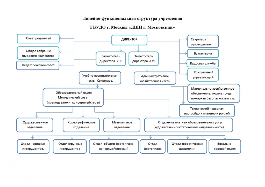2. СТРУКТУРА УЧРЕЖДЕНИЯ 2021_page-0001.jpg